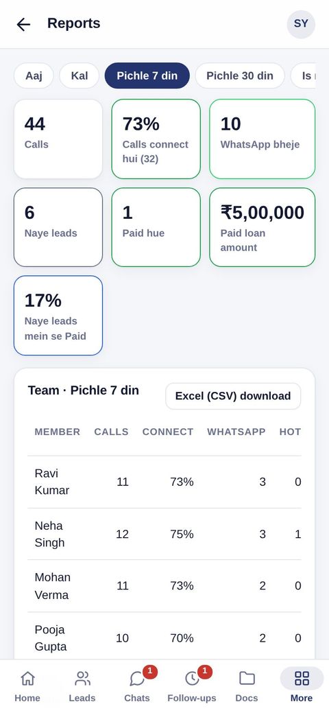Team report: har member ki calls aur conversion